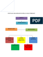 Struktur Organisasi Cici