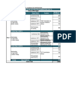 RTB Schedule For Written Exam