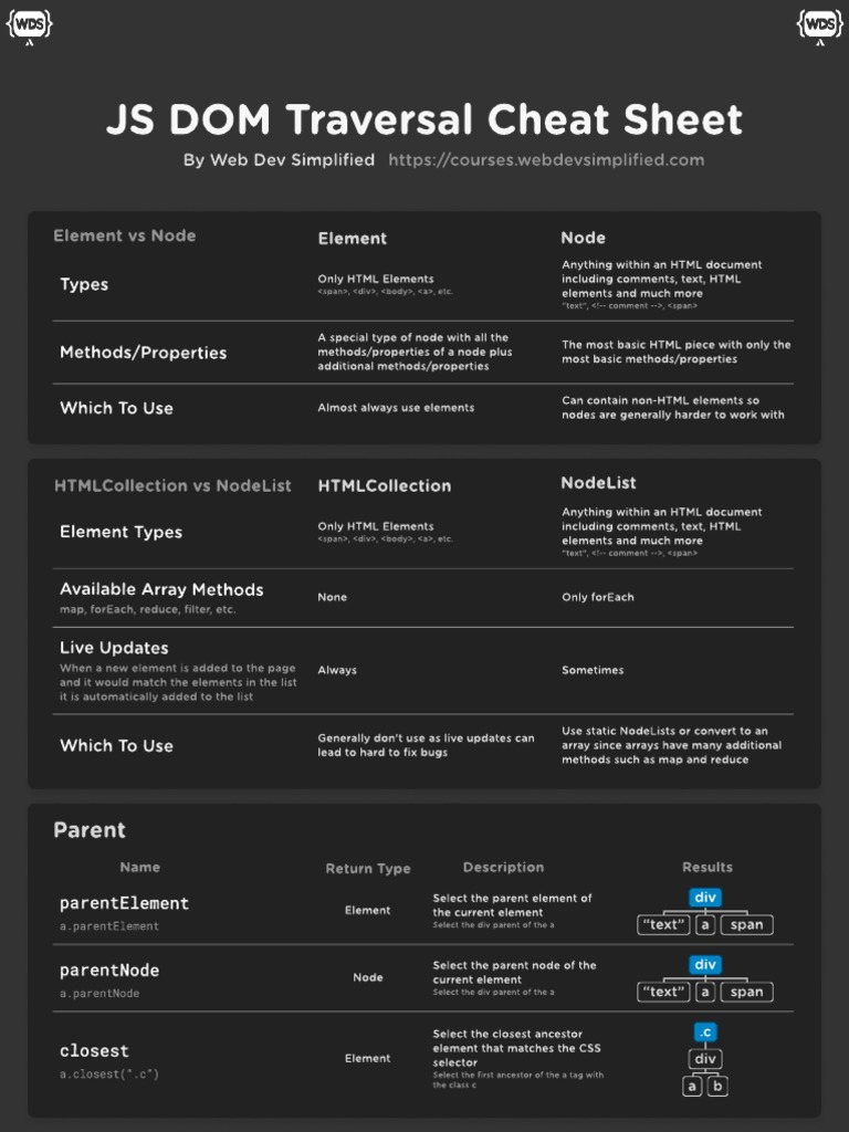 Javascript DOM Cheat-Sheet | PDF | Html | Software Engineering