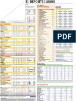 Funds Page