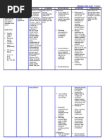 NURSING CARE PLAN - Fracture