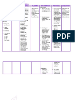 Nursing Care Plan Hyperthyroidism