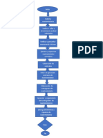 Diagrama Mantenimiento