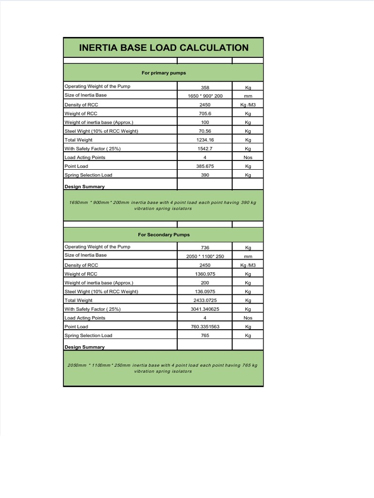 Inertia Base Load Calculations for Pumps | PDF | Mechanical Engineering