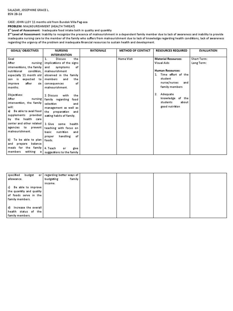 FNCP Malnutrition | PDF | Malnutrition | Nursing