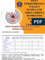 DATA PERKEMBANGAN KASUS COVID-19 TGL. 2 Feb 2022