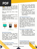 DBMS Schemas: IT 313 - Database Management System