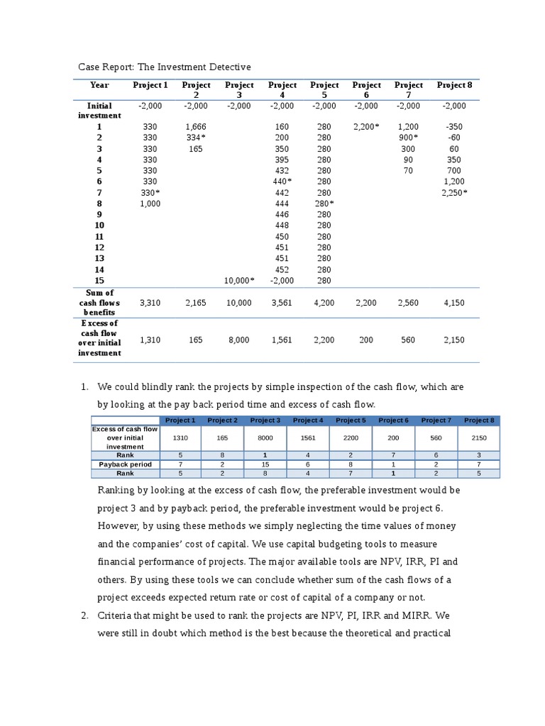 Investment Project Analysis Report | PDF | Net Present Value | Internal ...