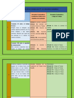 Cuadro Comparativo de Los Convenios de La OIT Con La Normativa Guatemalteca