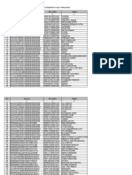 Daftar PNS di Lingkungan Pemerintah Kab. Pringsewu