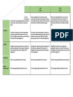 Journal Critique Rubric - Paper