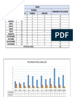 Graficos 2022