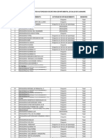 Establecimientos autorizados droguerías Casanare