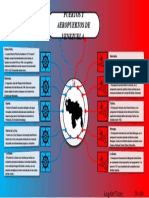 Puertos y Aeropuertos de Venezuela