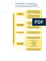 Esquema Tema9 STFM