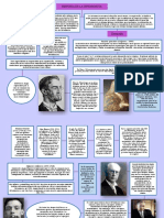 Mapa Conceptual Historia de La Ortodoncia