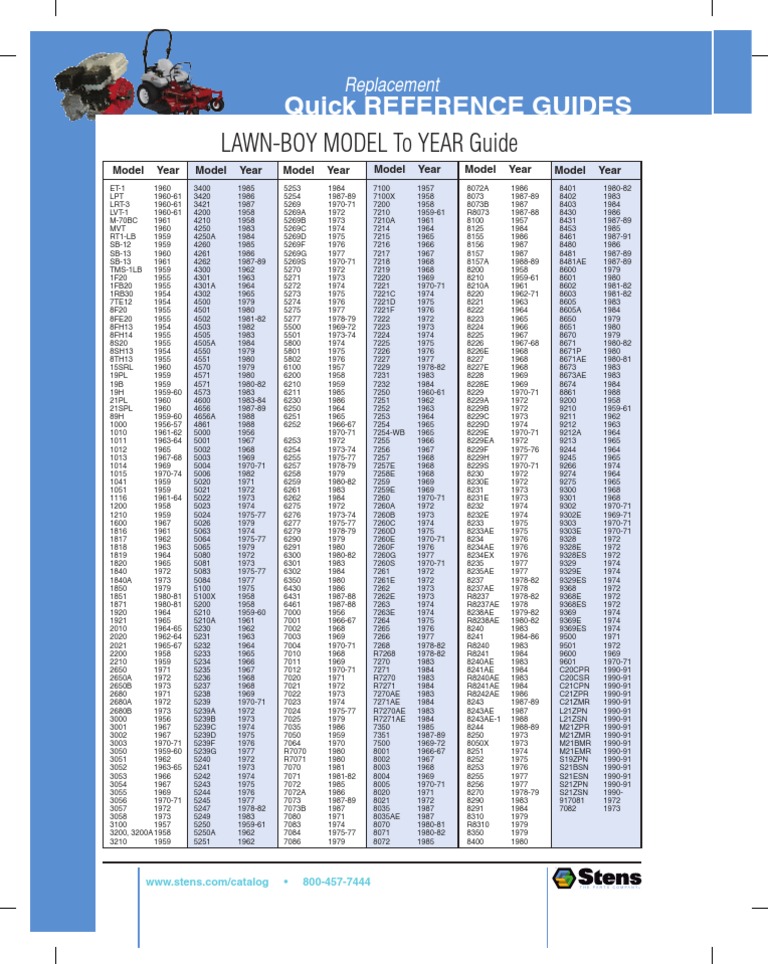Lawn Boy Model to Year Guide