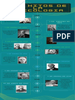 Hitos clave de la psicología desde 1860
