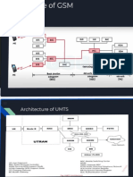 Review of GSM and Umts Architecture