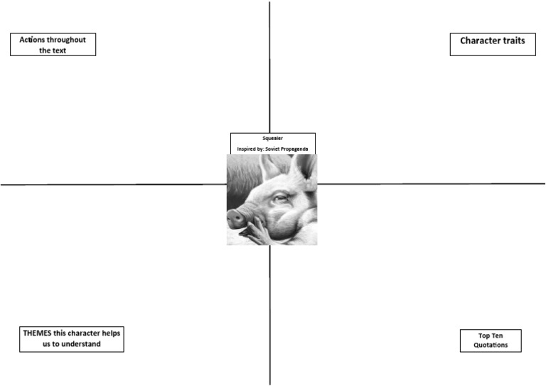 Squealer Character Map PDF