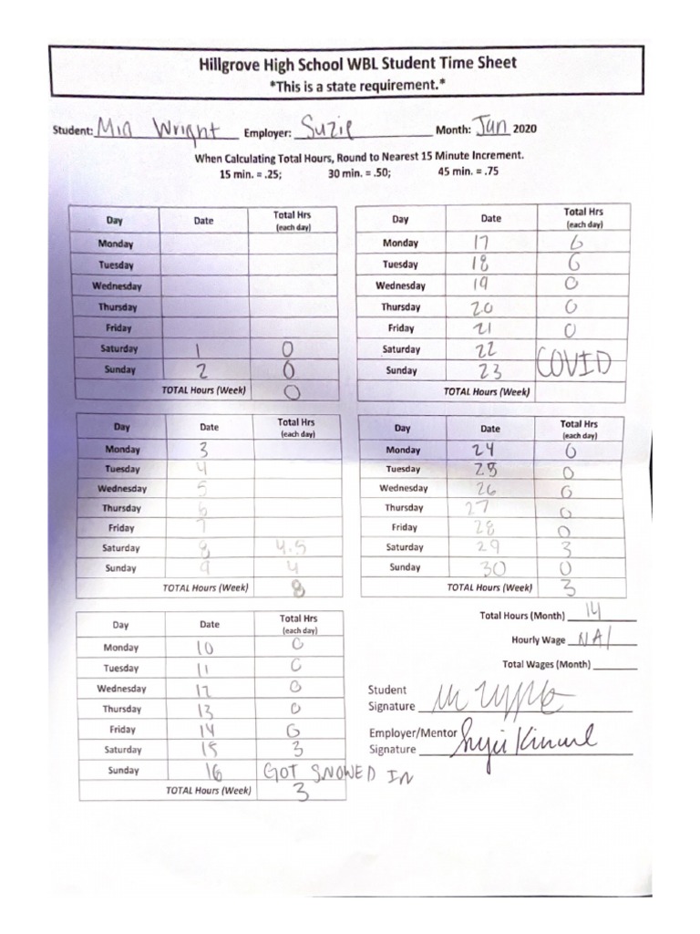 Hillgrove High School PDF