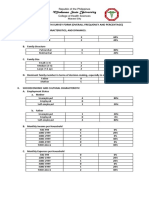 RHU Survey Tool Tally - Camid