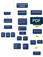 Solucion de conflictos de intereses