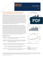 Atlanta 2022 Multifamily Investment Forecast Report