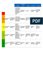 Régua de Impacto e Probalidade - Dia 3