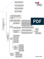 Mapa Mental de Metodologia y Proceos de Produccion