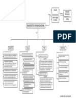 Mapa Mental Del Diagnóstico Organizacional