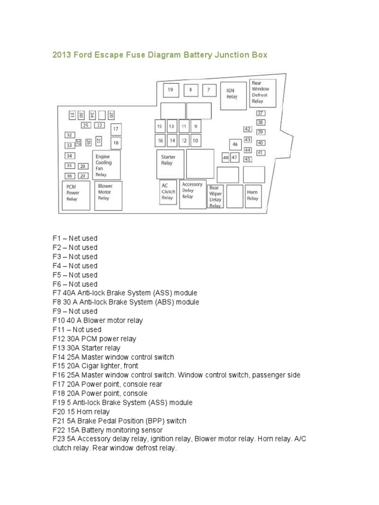 2013 Ford Escape Fuse Diagram Battery Junction Box | PDF | Automotive