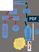 CPP y Regimen Economico