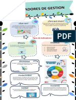 Anexo 1. Infografía, Indicadores de Gestión