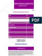 ICAI CA Intermediate Exam Results December 2021