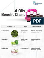 Essential Oils Benefit Chart: Uses/Benefits Scent Essential Oil