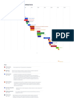 Linea Del Tiempo de Sistemas Operativos