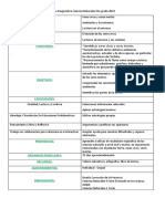 Etapa Diagnóstica Ciencias Naturales 5to Grado 2022