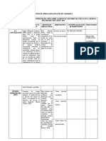 Matriz de Operalizacion de Variables Mary y Wendy