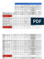 Trabajos Soliciados Por Encargados de Area Coditex