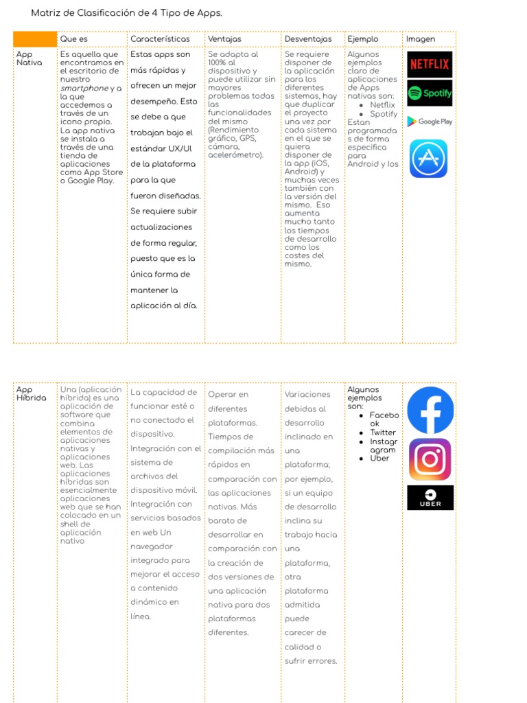 matriz-de-clasificaci-n-de-4-tipo-de-apps-pdf-aplicaci-n-movil