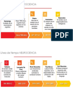 Línea de tiempo NEUROCIENCIA