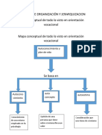 Actividad de Organización y Jerarquizacion