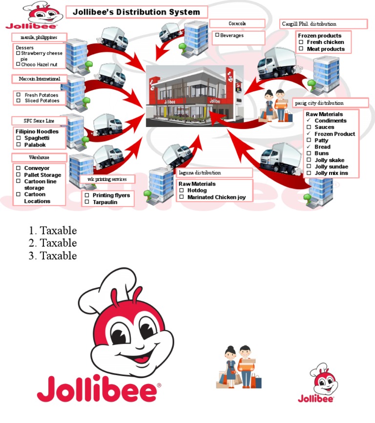 Jollibee's Distribution System Frozen Products PDF