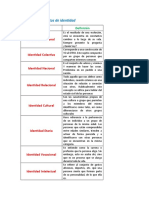 Cuadro de Conceptos de Identidad