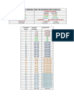 Assignment Groups For Respiration Module