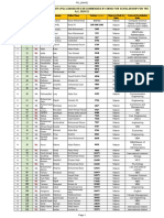 List of Selected Post Graduate (PG) Candidates Recommended by Mohe For Scholarship For The A.Y, 2020-21