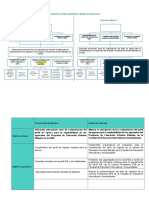 Plantilla Elaborar Árbol de Objetivos