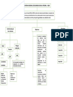 Sistema General de Seguridad Social Integral - Sgssi