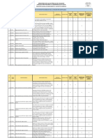 Lista de Dispositivos Médicos-Aprobada